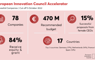 EiC Accelerator grant